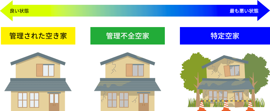 「空家等対策の推進に関する特別措置法」が改正